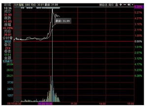 特朗普領先優勢擴大，A股“川大智勝”神奇拉漲背后